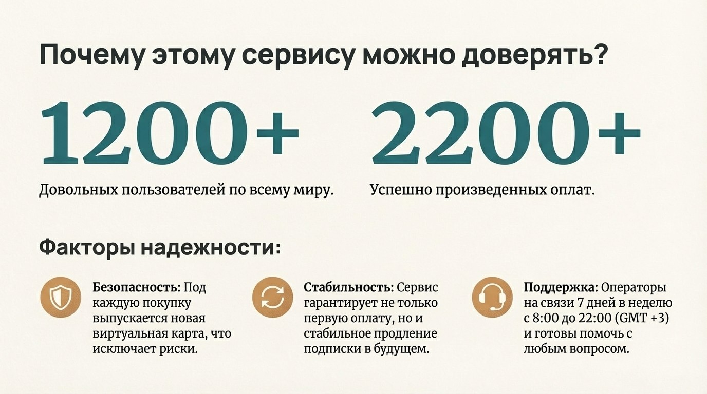 Оплатим любой иностранный сервис за считанные минуты