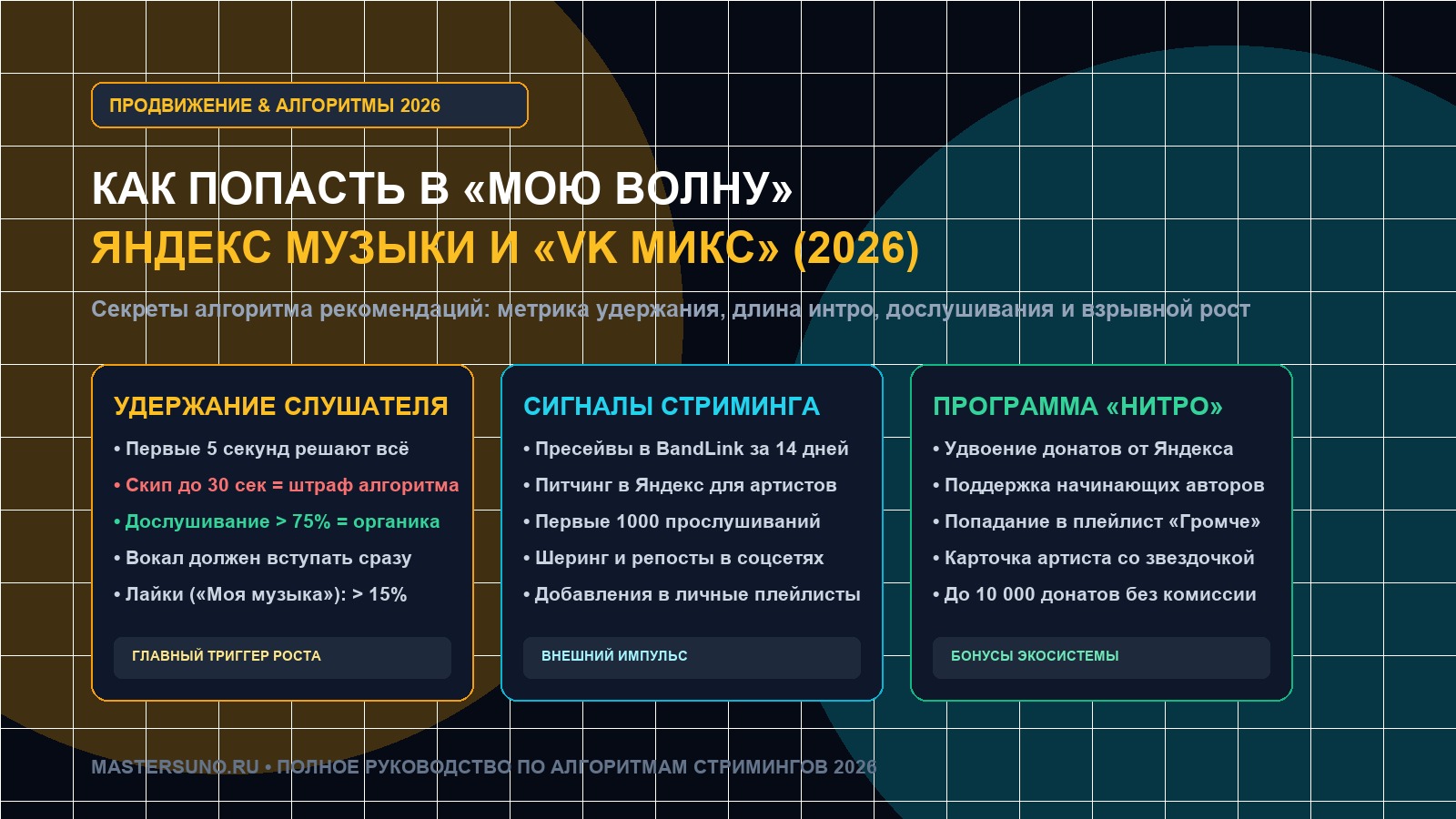 Как попасть в Мою волну Яндекс Музыки 2026 алгоритмы удержание