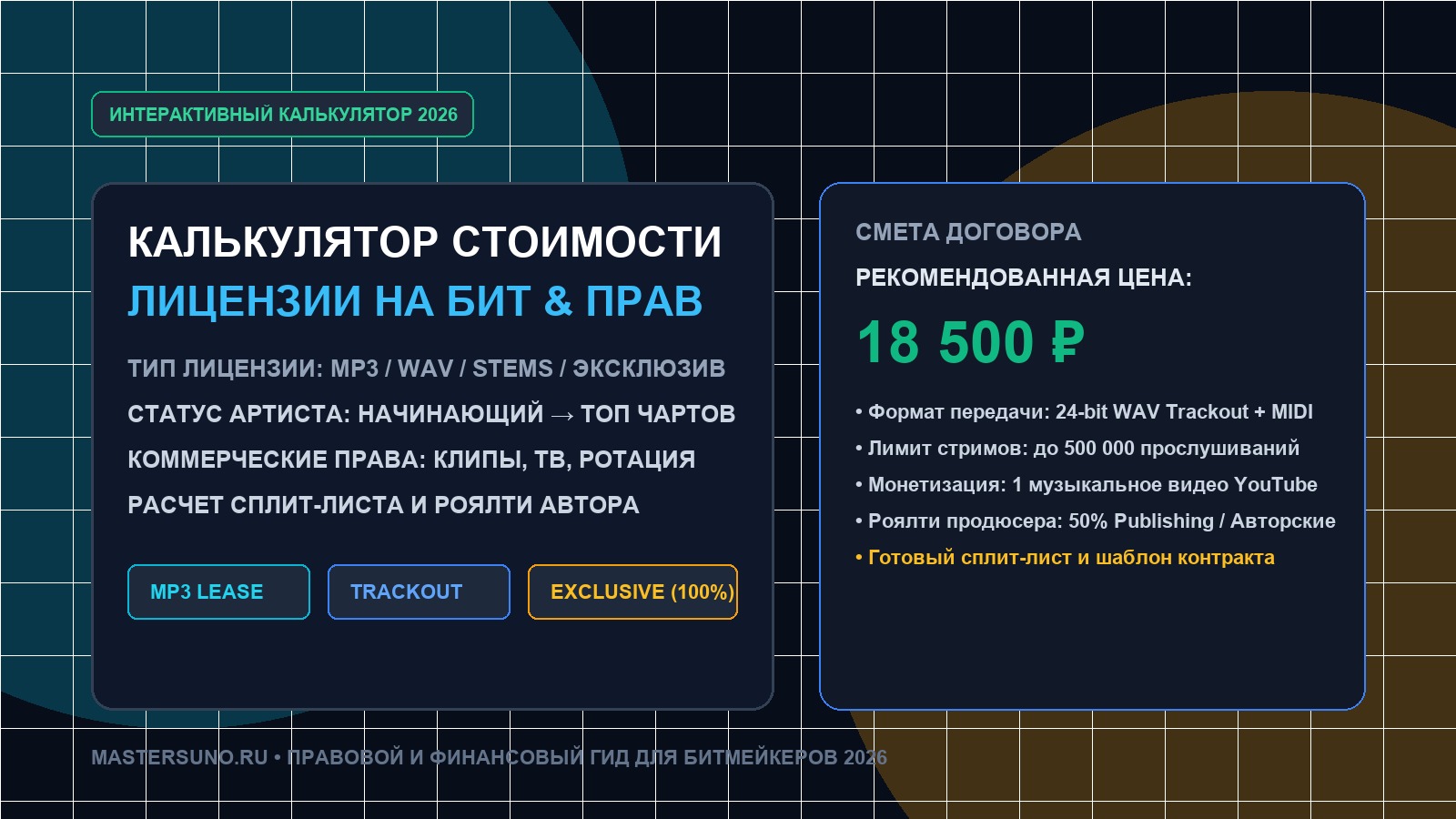 Калькулятор стоимости лицензии на бит 2026 аренда эксклюзив