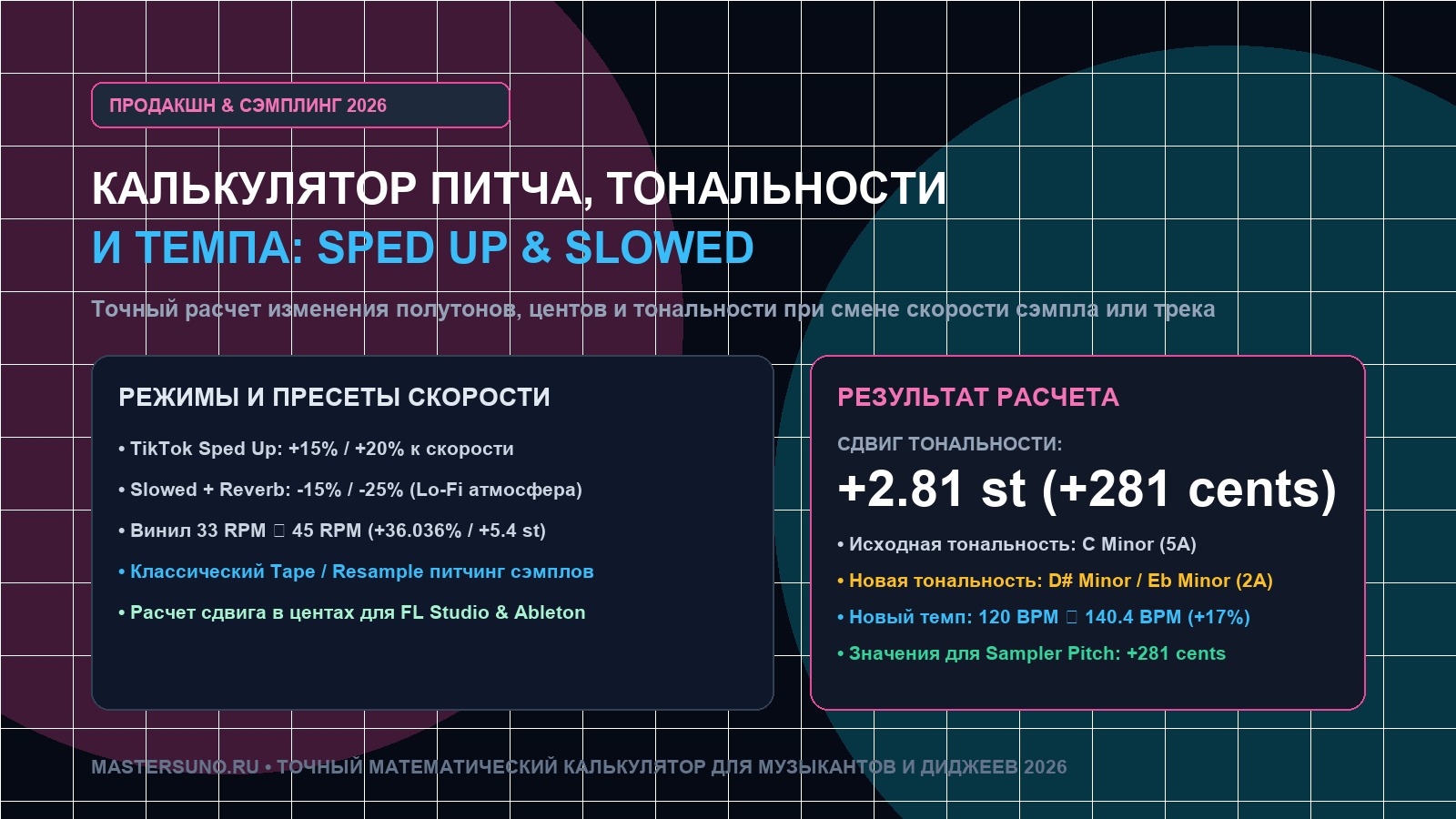 Калькулятор питча и темпа 2026 Sped Up Slowed полутоны