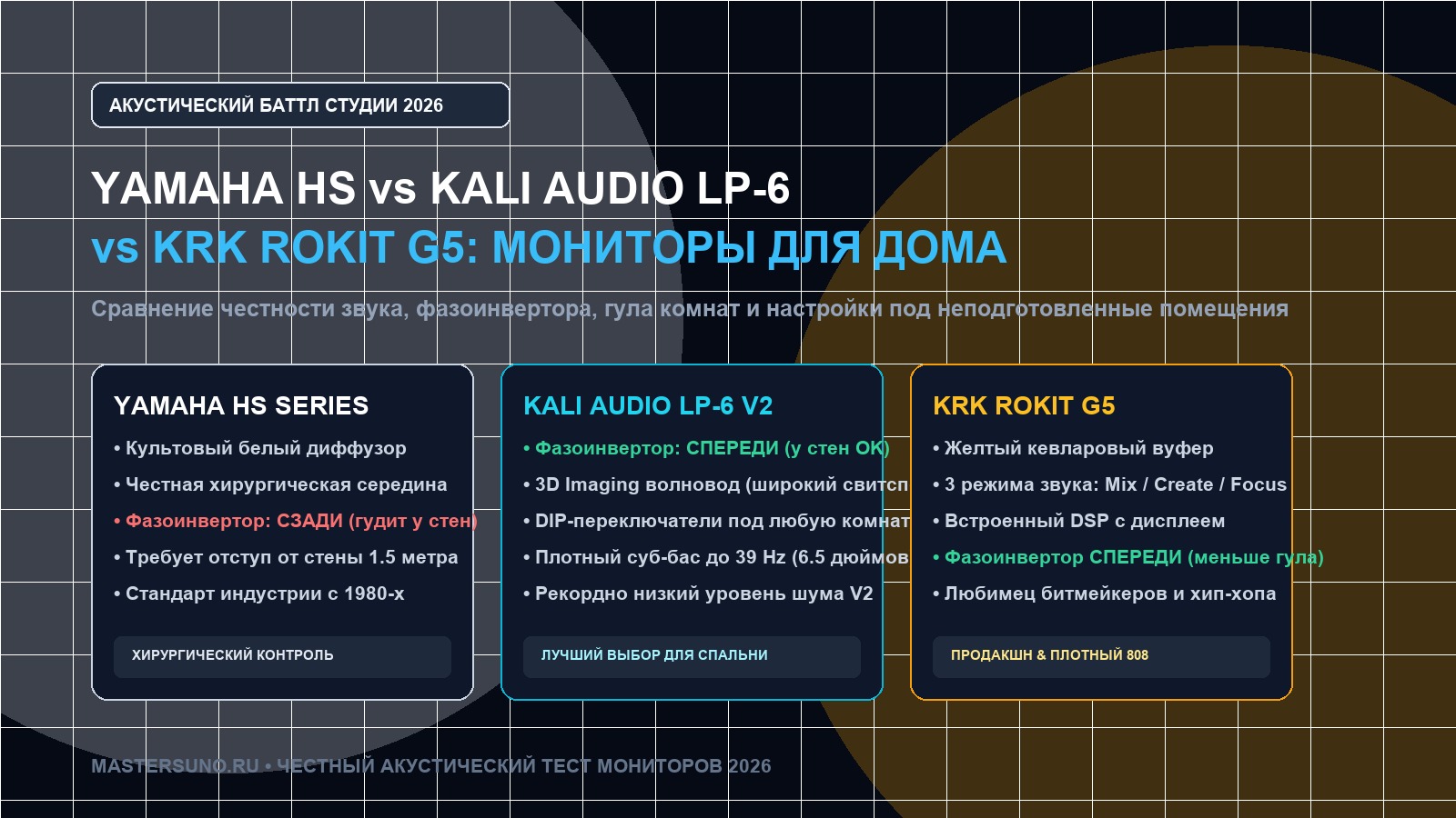 Yamaha HS vs Kali Audio LP-6 vs KRK Rokit G5 студийные мониторы 2026